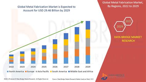 metal fabrication market size